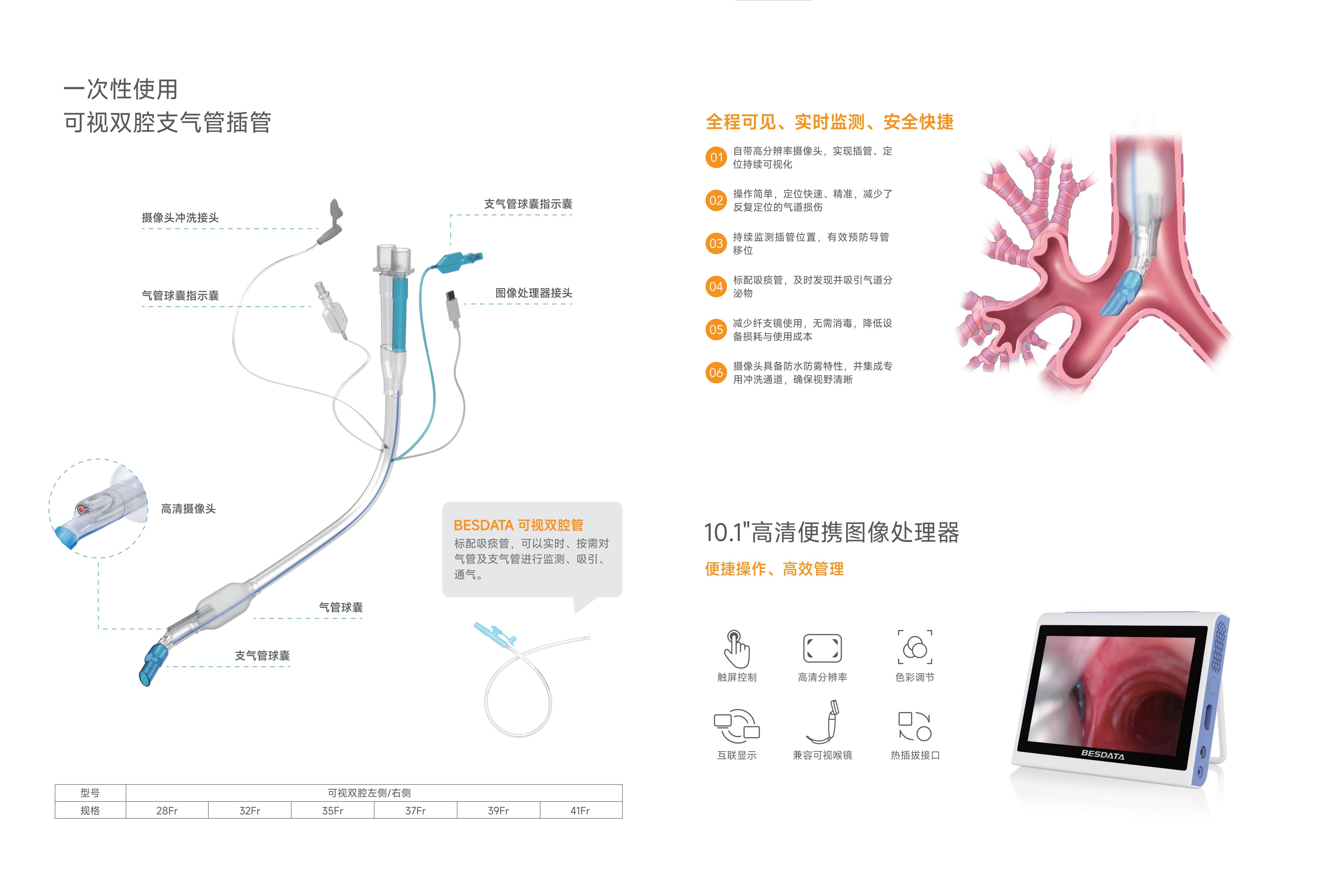 彩页可视双腔管 - 250821(电子版)_02.jpg