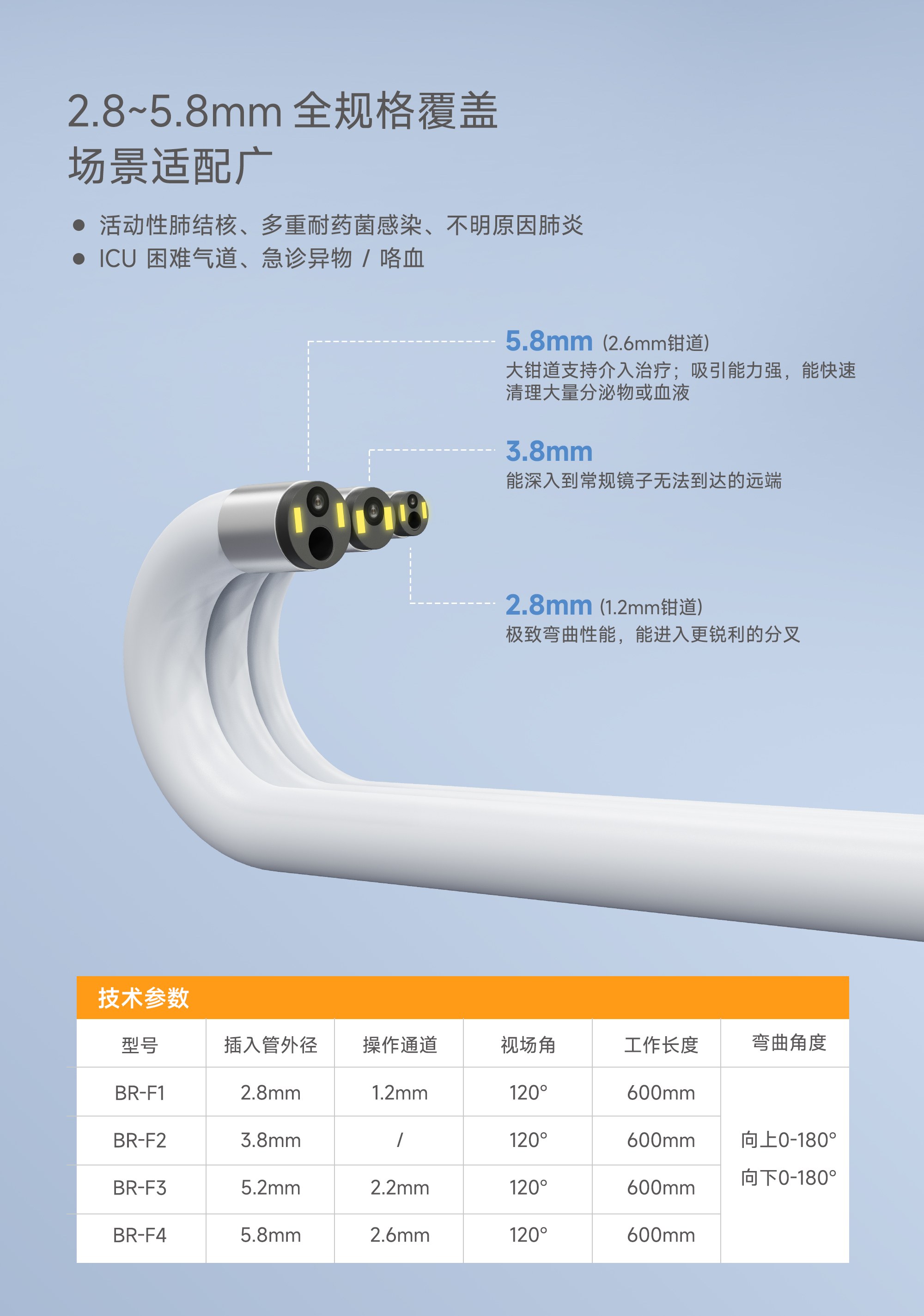 一次性支气管镜详情页_03(1).jpg